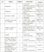 天津：英大商务办事无限公司（物资电商事业部